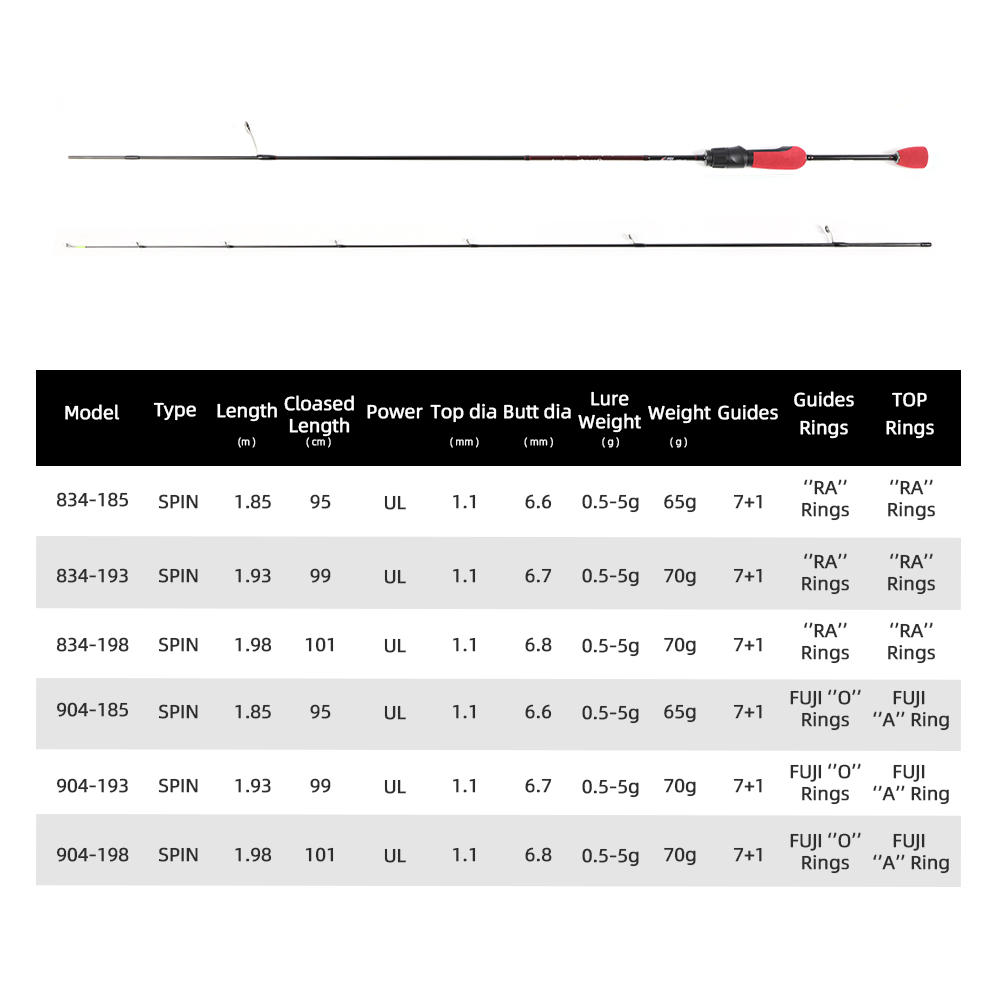MIFINE OUTRANGE Ultralight UL  - Trolling Reel avis et prix