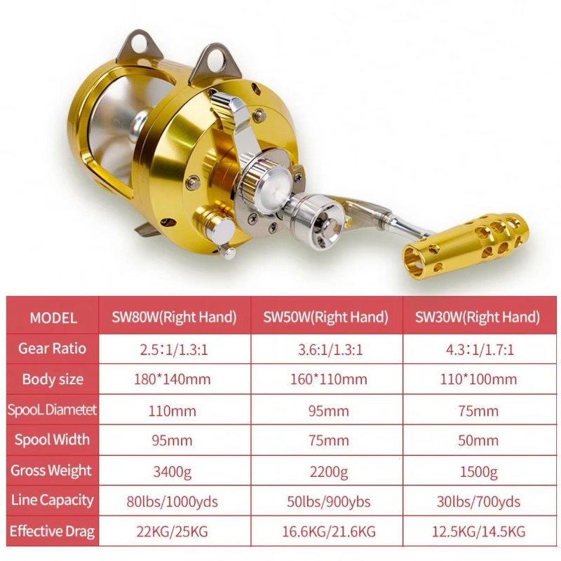【Popular】Hot Sell Aluminum All - Trolling Reel avis et prix