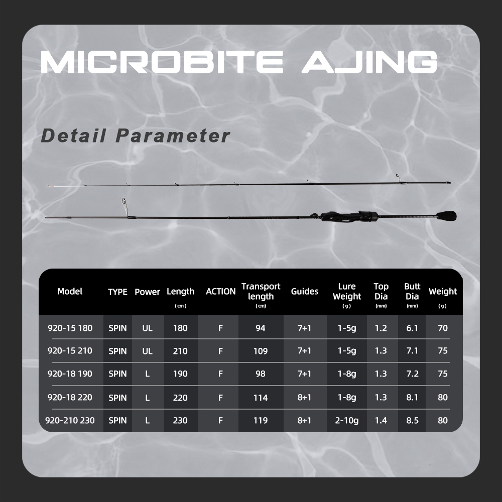 MIFINE MICROBITE AJING Spinnin - Trolling Reel avis et prix
