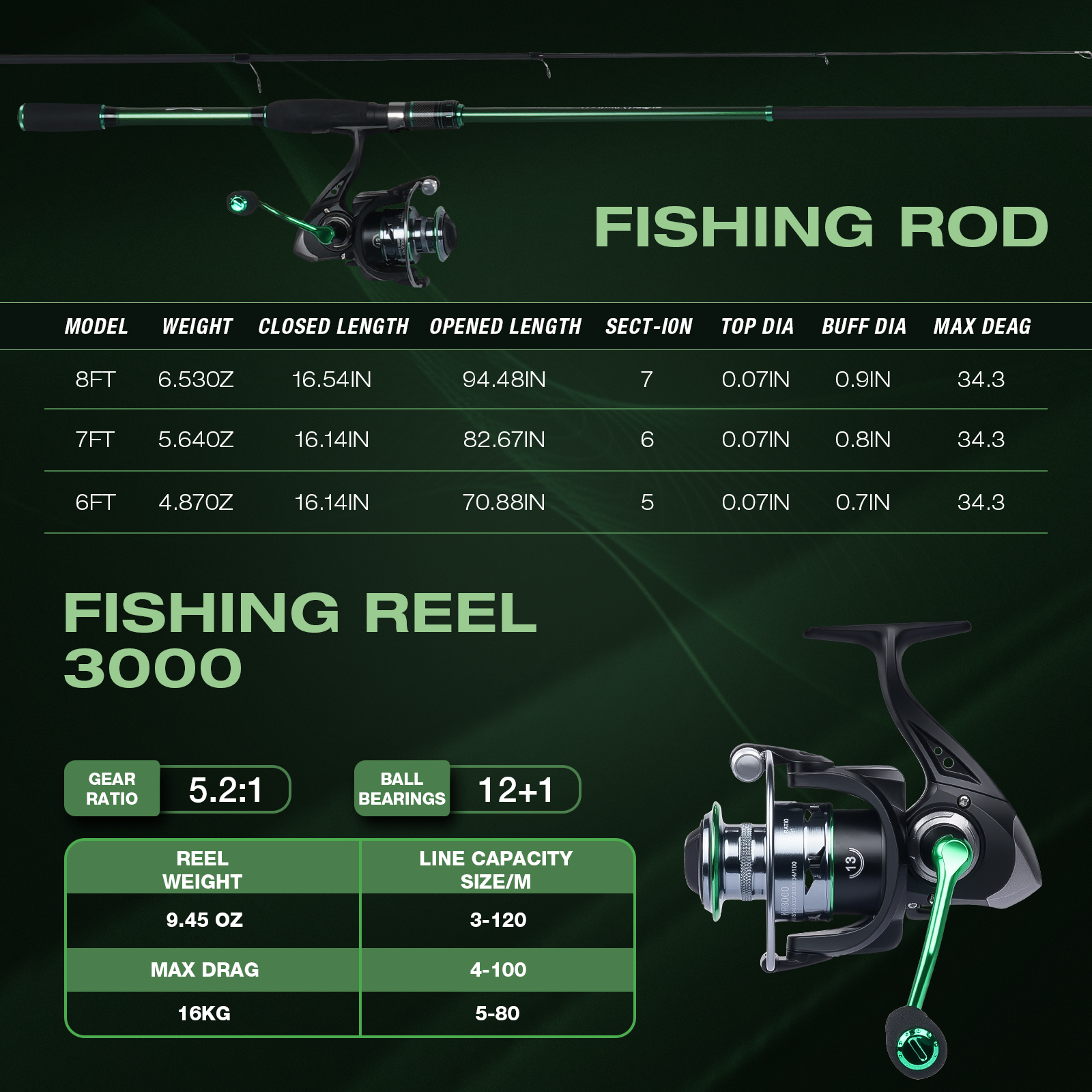 Graphite Telescopic Fishing Ro - Reel Bag avis et prix