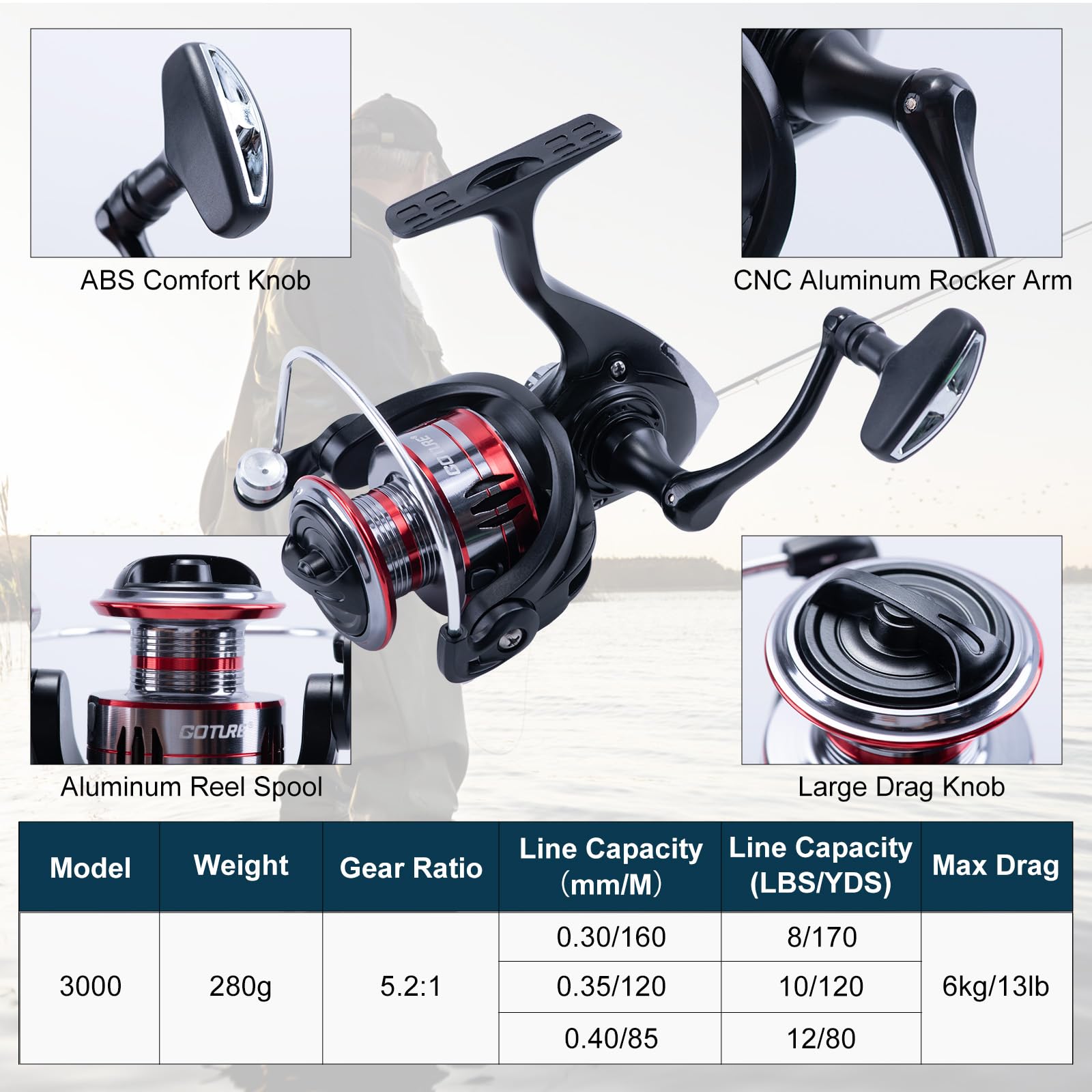 Goture 2Pcs Fishing Rod and 2P - Reel Bag avis et prix