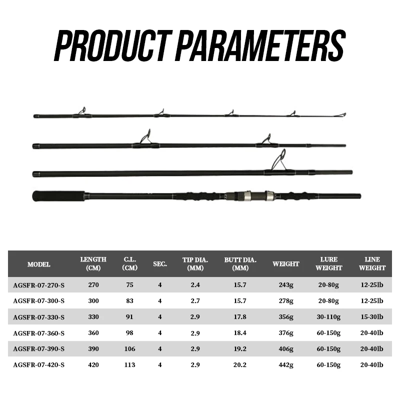 2.7m 3m 3.3m 3.6m 3.9m 4.2m fi - Surf Reel avis et prix