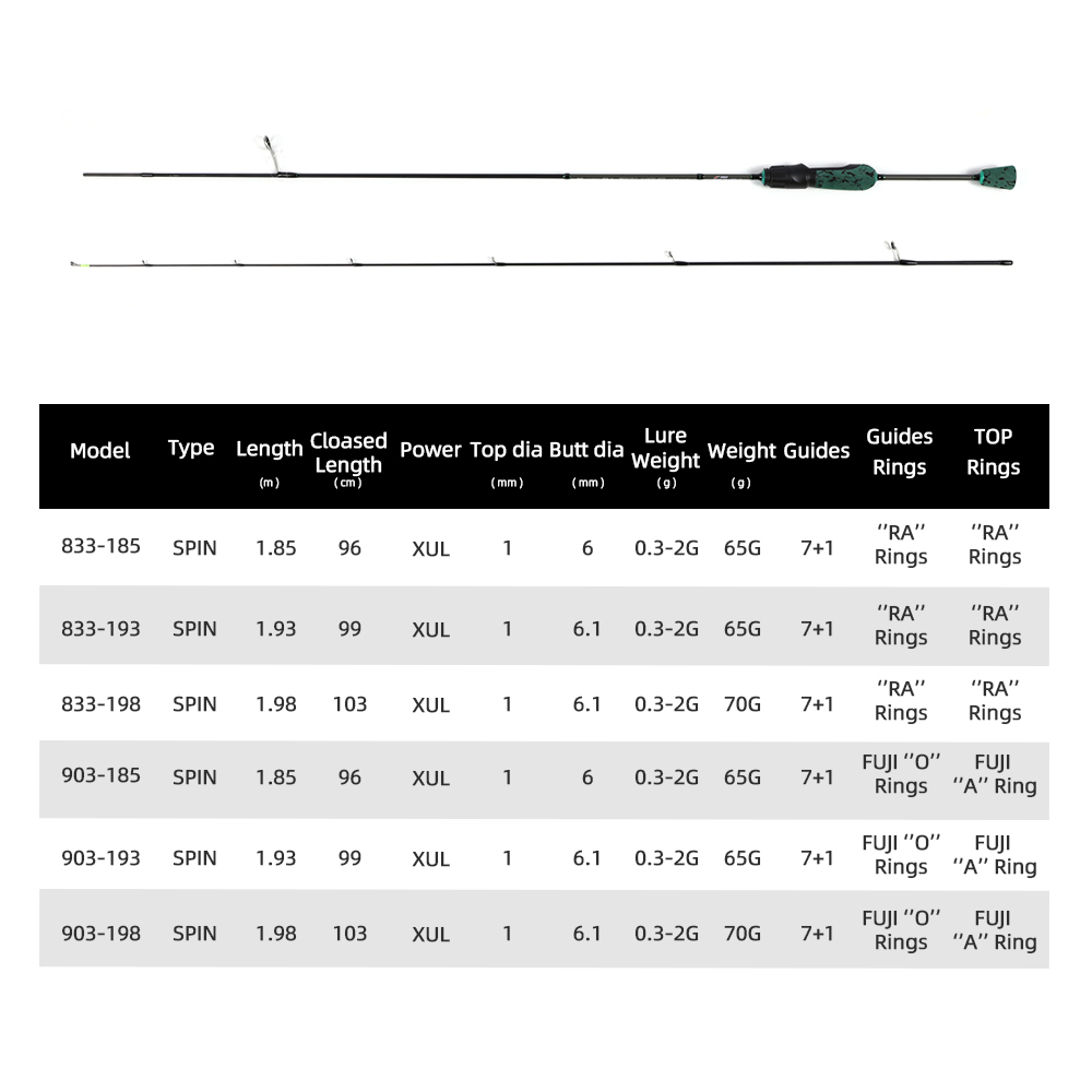 MIFINE SHOWTIME XUL Lightweigh - Trolling Reel avis et prix
