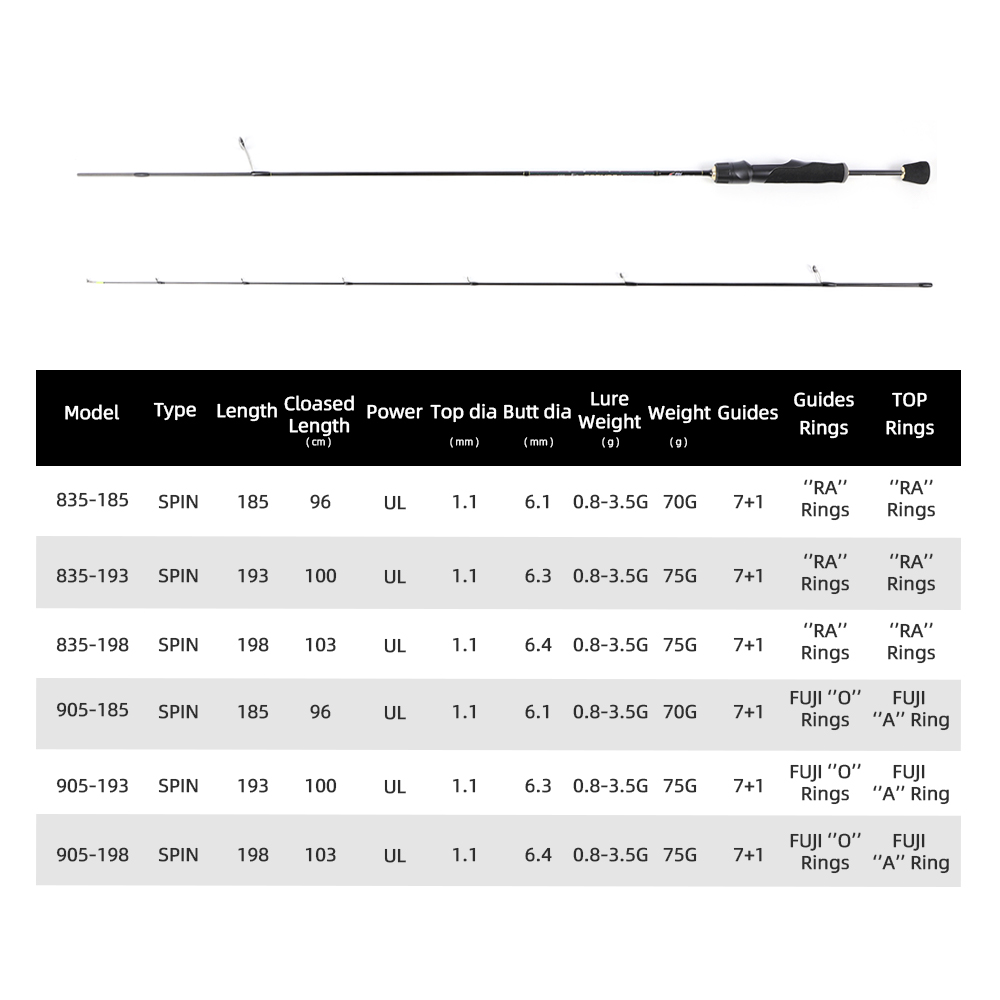 MIFINE PEGASUS UL Ultralight S - Trolling Reel avis et prix