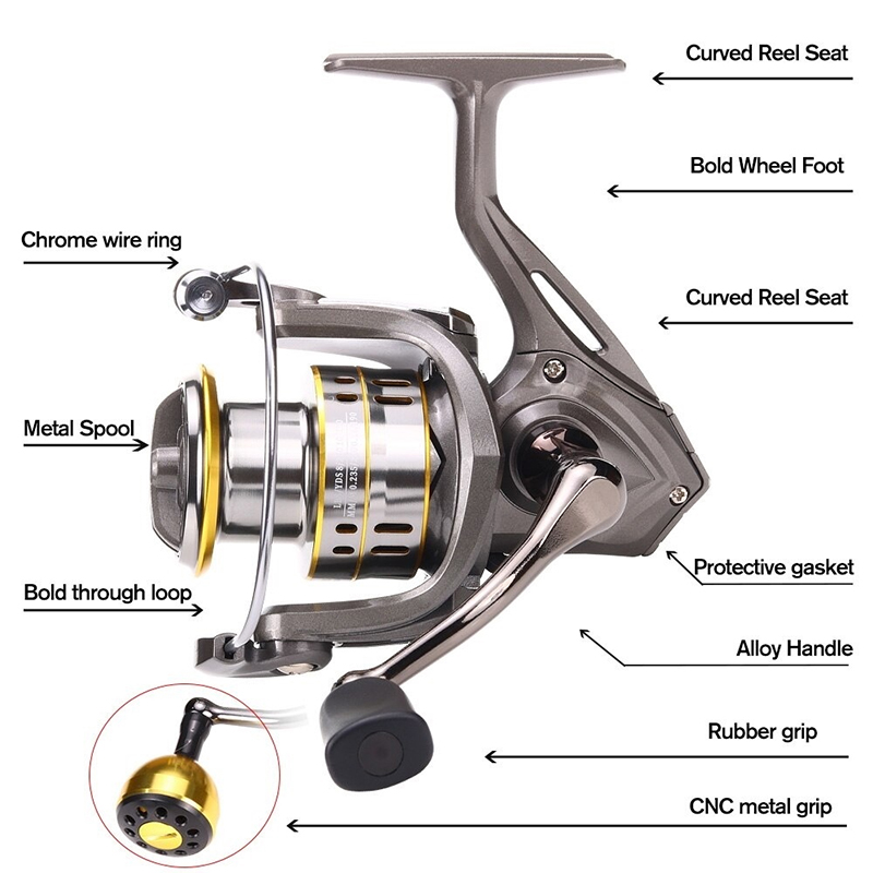 New Fishing Reel, Max Drag 30K - Reel Drag Knob avis et prix
